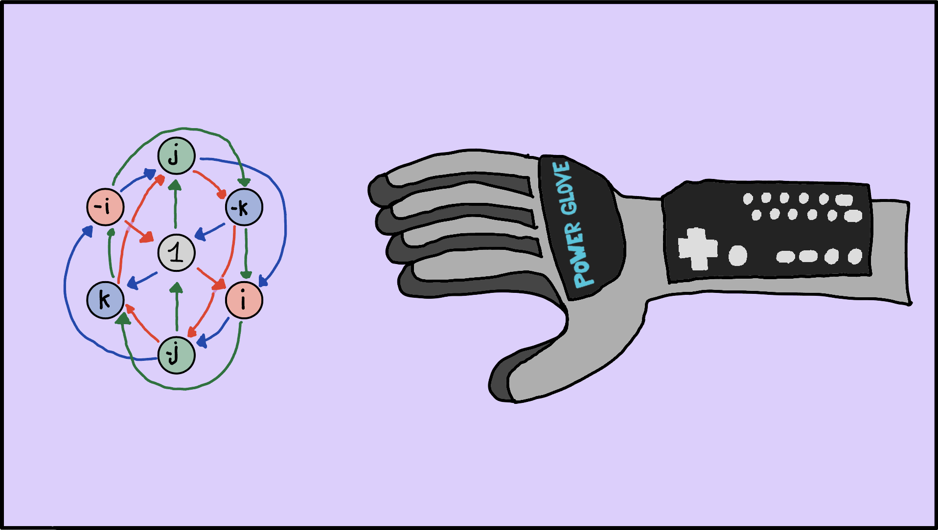 Power Glove and Quaternions